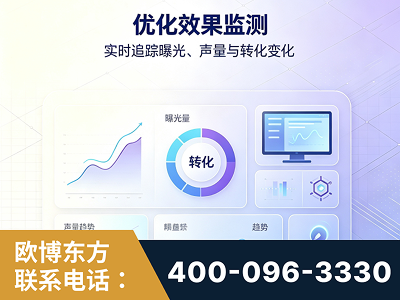 鹤山-优化效果监测