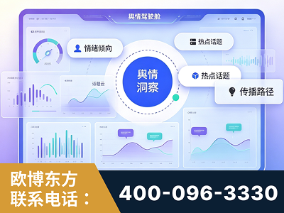 鹤山-品牌舆情分析