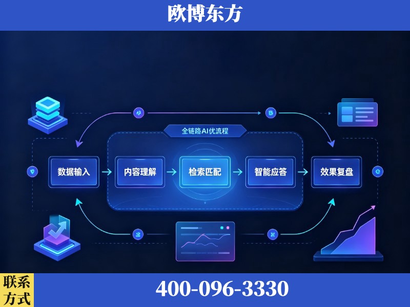 鹤山-AI品牌声誉